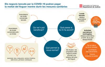 ACORDS LOCALS TANCATS COVID GENCAT.jpg