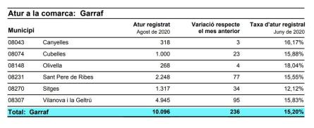 ATUR GARRAF AGOST 2020.JPG