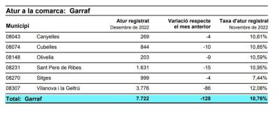 ATUR GARRAF DESEMBRE 2022.JPG