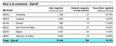 ATUR GARRAF OCTUBRE 2020.JPG