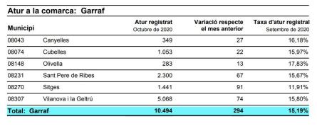 ATUR GARRAF OCTUBRE 2020.JPG