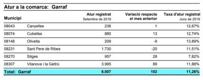 atur garraf setembre 2019.JPG