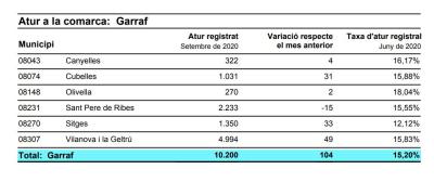 ATUR GARRAF SETEMBRE 2020.JPG