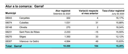 ATUR GARRAF SETEMBRE 2020.JPG