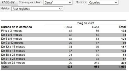 ATUR MAIG 2021 GARRAF DONES.JPG