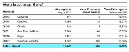ATUR MAIG 2021 GARRAF.JPG