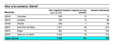 ATUR REGISTRAT AGOST 2022.JPG