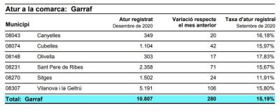ATUR REGISTRAT DESEMBRE 2020.JPG