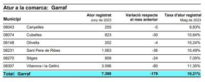 ATUR REGISTRAT GARRAF JUNY 2023.jpg