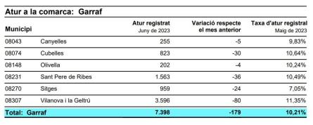 ATUR REGISTRAT GARRAF JUNY 2023.jpg