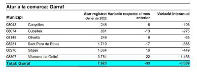 atur registrat gener 22.JPG