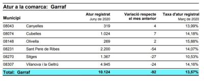 ATUR REGISTRAT JUNY 2020.JPG