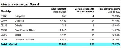 ATUR REGISTRAT MARÇ 21.JPG