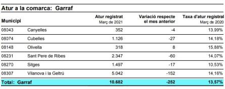ATUR REGISTRAT MARÇ 21.JPG