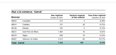 ATUR REGISTRAT OCTUBRE 2025.png