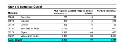 ATURA GARRAF FEBRER 2022.JPG