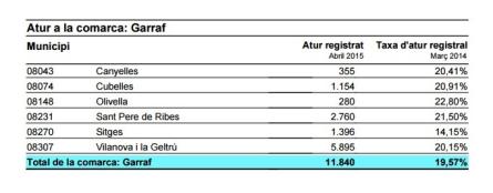 dades d'atur mes d'abril