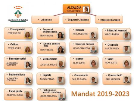 cartipas Ajuntament de Cubelles 2019.jpg