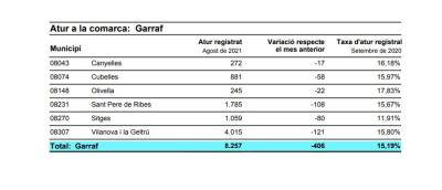 Dades atur Cubelles (Agost 2021).jpg