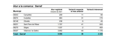 Dades atur Cubelles-Octubre de 2021.jpg