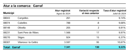 DADES ATUR GARRAF AGOST 2024.png