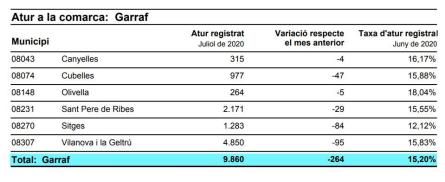 DADES ATUR JULIOL 2020.JPG