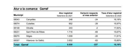 Dades d'atur Garraf setembre 2021.jpg