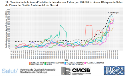 INFORME COVID GARRAF 30-10-20.png