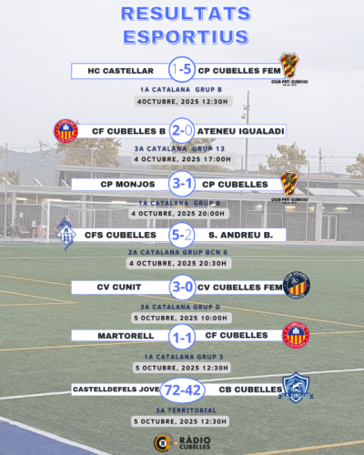resultats esportius 061025 .png